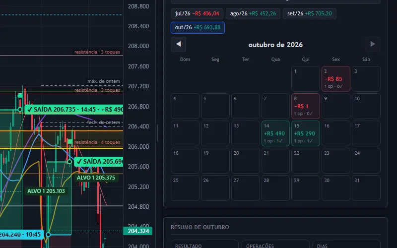Calendário com o resultado de cada dia