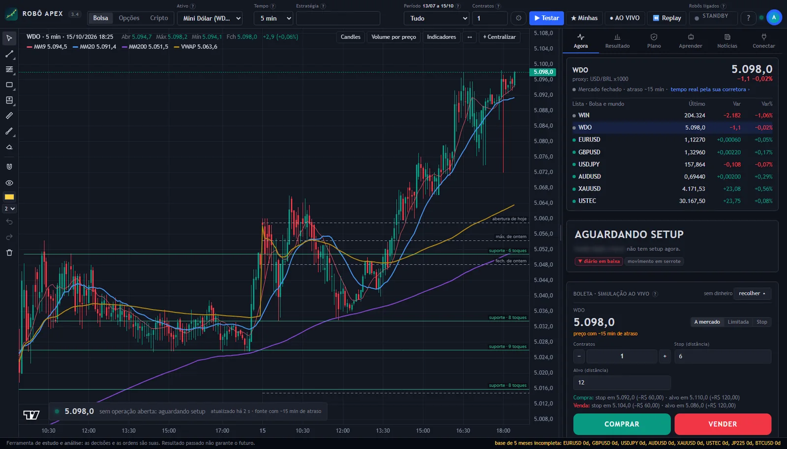 Mini dólar no Robô Apex