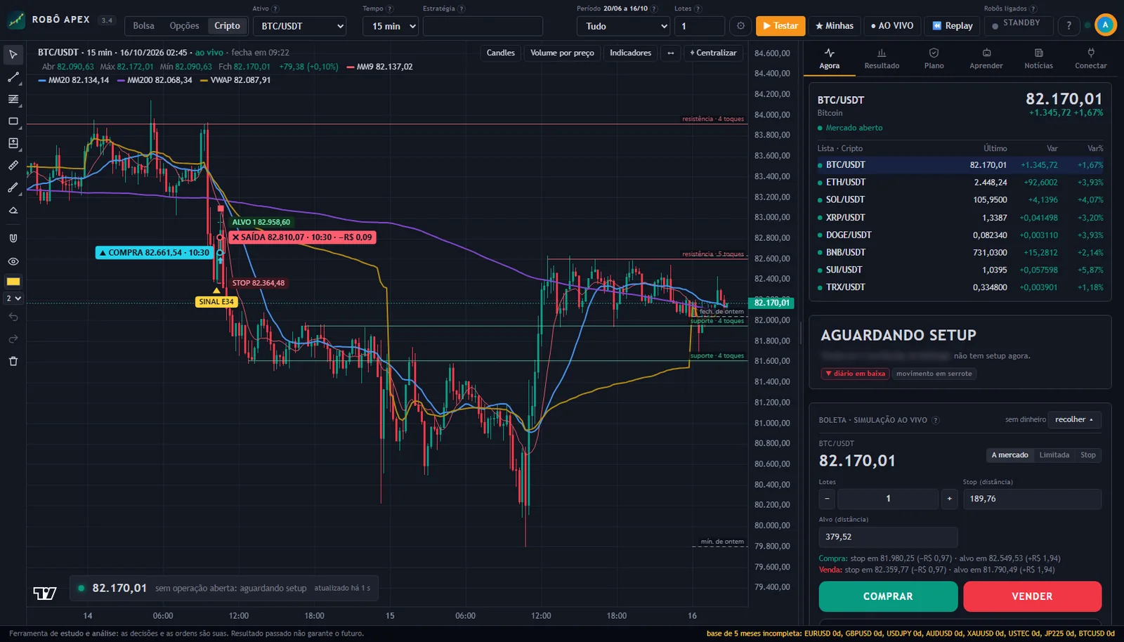 Bitcoin no Robô Apex